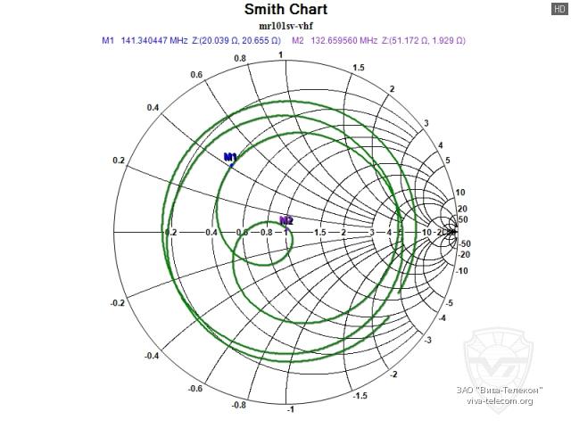 ��������� ����� ������� Racio MR-101SV