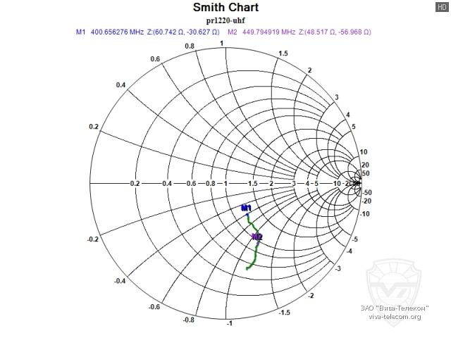��������� ����� ������� ������������ Racio PR1220