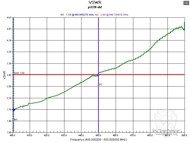������ ��� ������� ������� ������������ Racio PR1220
