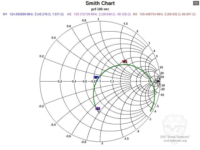 ��������� ����� ������� Racio PRF-160