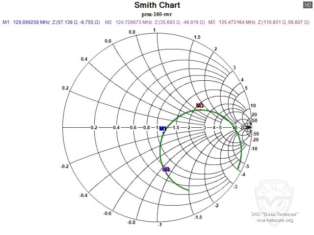 ��������� ����� ������� Racio PRM-160