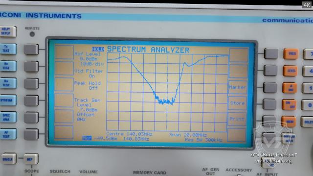 ���������� ������� Racio RDF6V1-10