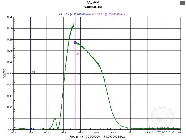 ��� ������� Racio RDF6V1-10