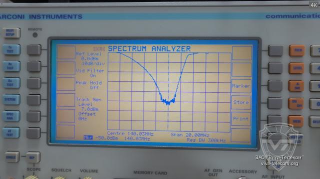 ��������� ������� Racio RDF6V1-10