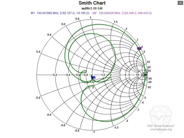 ��������� ����� ����������� ������� Racio RDF6V1-10