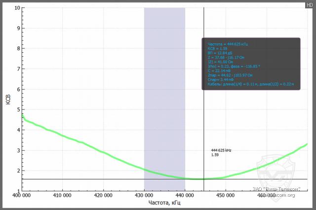 ������ ��� ������� Racio R110