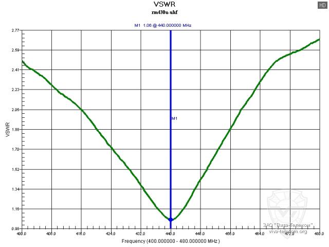 ������ ��� ���������� ������� ������������ Racio R900