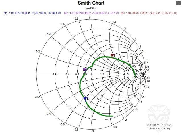 ��������� ����� ������� Racio RM-430V