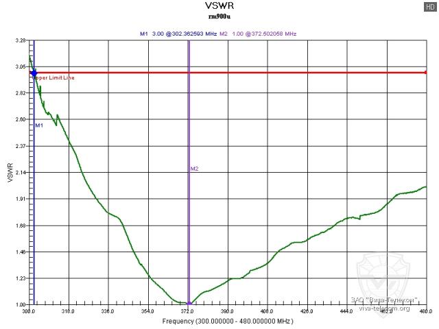 ������ ��� ������� Racio RM-900U