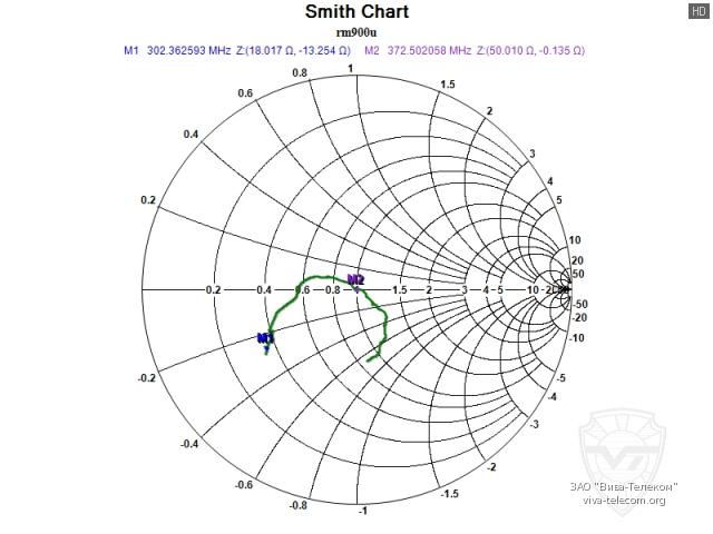 ��������� ����� ������� Racio RM-900U � ��������� 300-480 ���