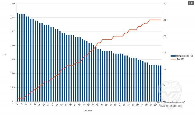 �����-�������� �������������� ����� ������� Racio RS20