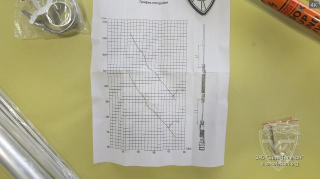 ����� ��������� ������� Racio RU200V