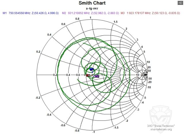 ��������� ����� ������� Radaxo A-4G