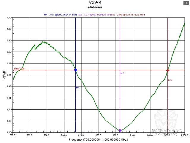 ������ ��� ������� Radaxo A-868-N