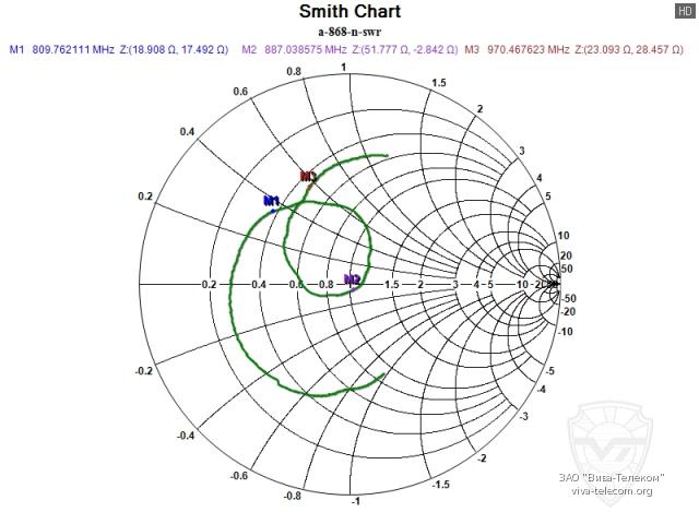 ��������� ����� ������� Radaxo A-868-N