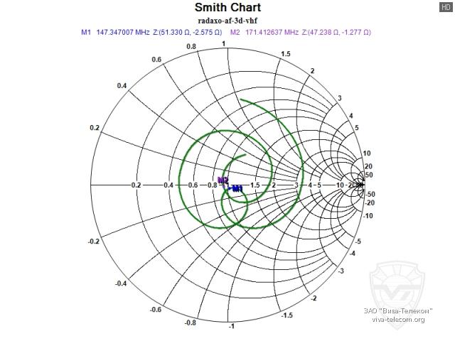 ��������� ����� ������� Radaxo AF-3D