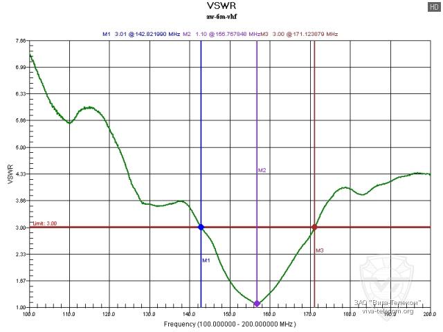 ������ ��� ������� Radaxo AW-6M