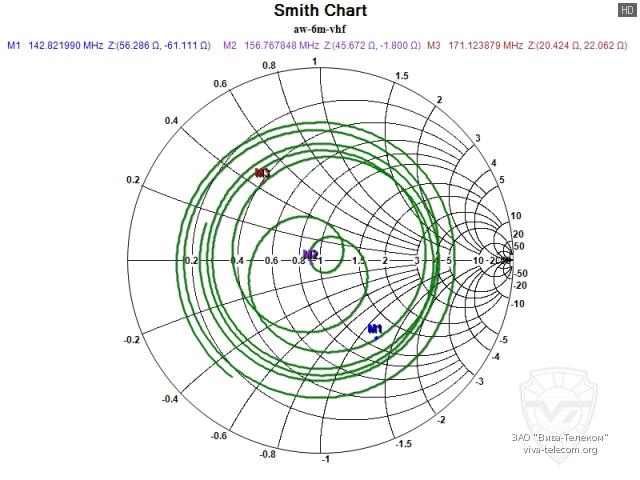 ��������� ����� ������� Radaxo AW-6M