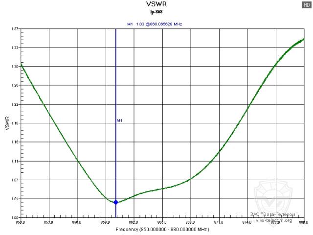������ ��� ������� Radaxo LP-868