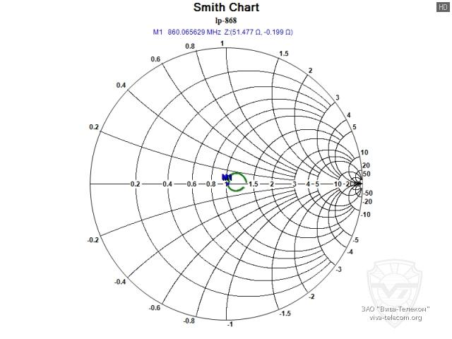 ��������� ����� ������� Radaxo LP-868
