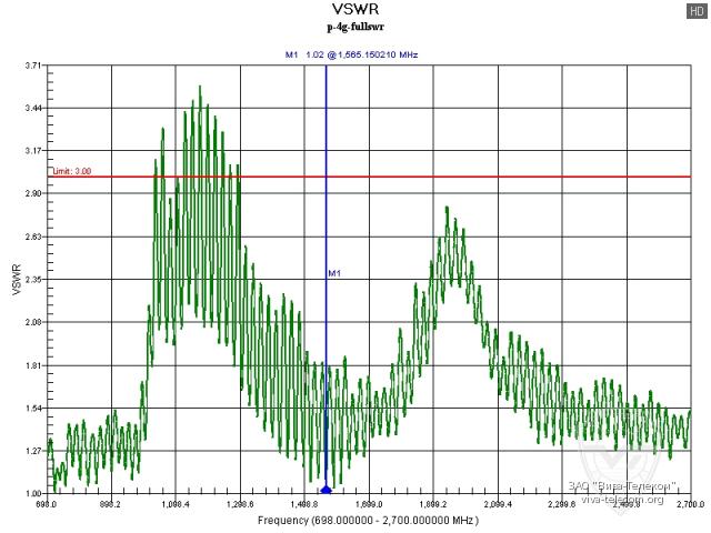 ������ ��� ������� Radaxo P-4G