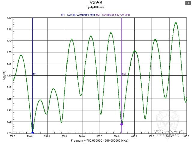 ������ ��� ������� Radaxo P-4G � ��������� 700-900 ���