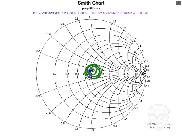 ��������� ����� ������� Radaxo P-4G � ��������� 700-900 ���