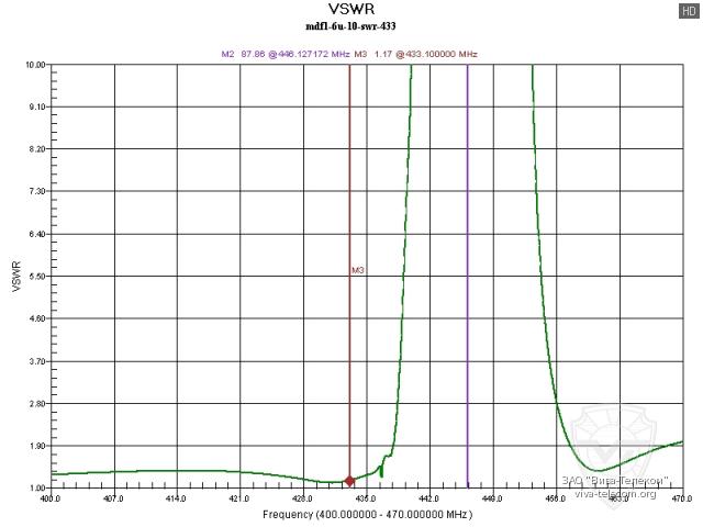 �������� ��� ������� Radial MDF1-6U-10