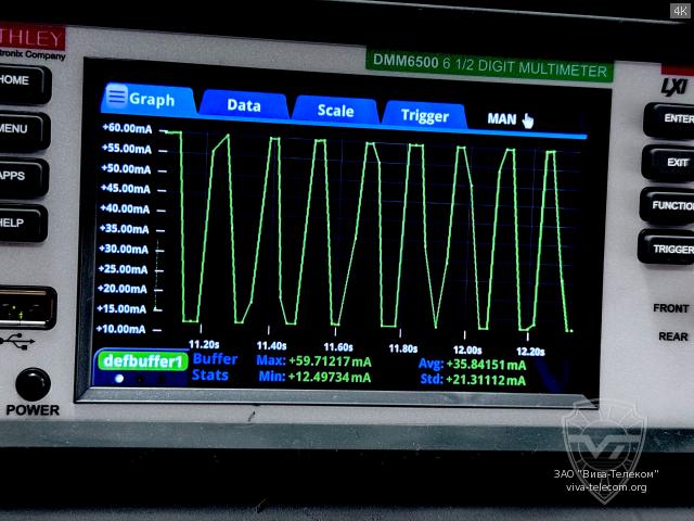 ��� ����������� ������������ Radtel RT-4D � �������� ������