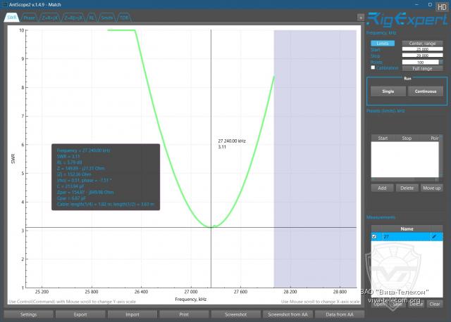 ������ ��� � ��������� RigExpert AntScope 2