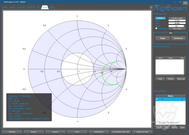 ��������� ����� ������� RigExpert Match