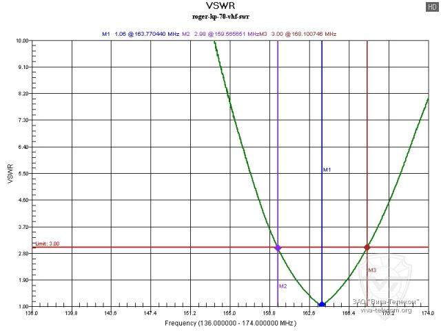 ������ ��� ������� ������� ������������ Roger KP-70 VHF