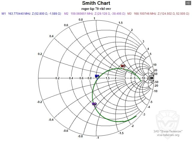 ��������� ����� ������� ������� ������������ Roger KP-70 VHF