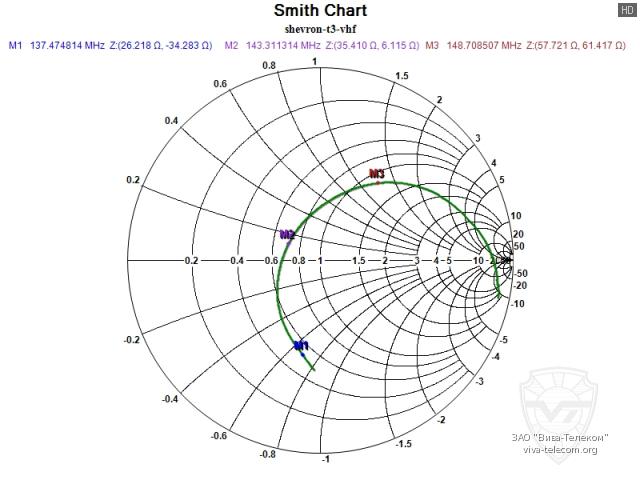 �������� ����� ������� ������������ Shevron T-3 VHF