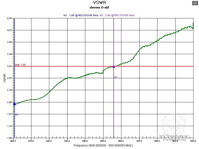 ������ ��� ������� Shevron T-3 ������������ ��� UHF