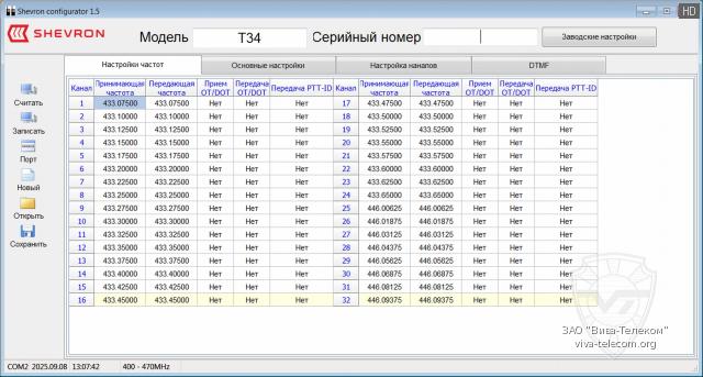 ����������� ����������� ��� ������������ Shevron T-34