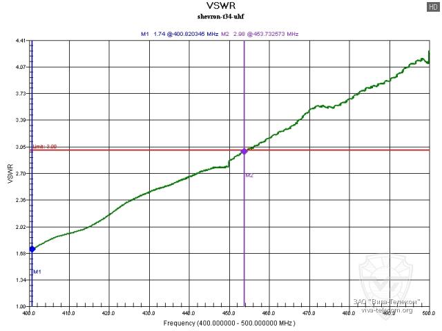 ������ ��� ������� ������������ Shevron T-34 UHF