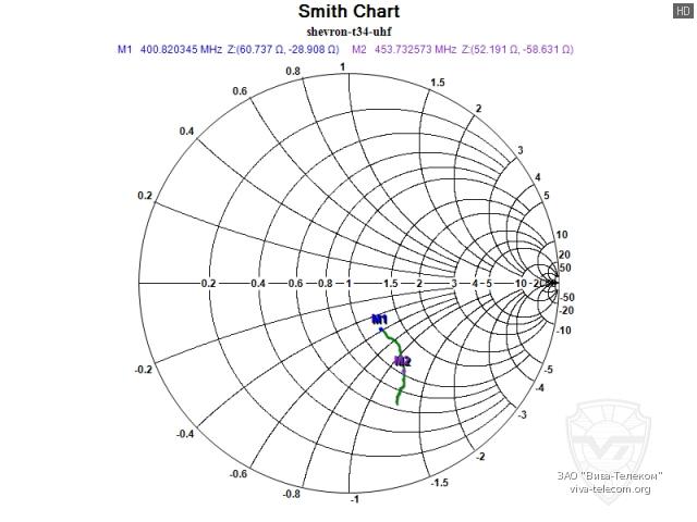 ��������� ����� ������� ������������ Shevron T-34 UHF