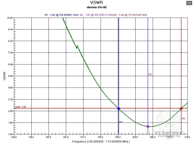 ������ ��� ������� ������������ Shevron T-34 VHF