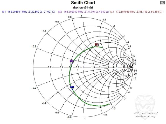 ��������� ����� ������� ������� Shevron T-34 VHF