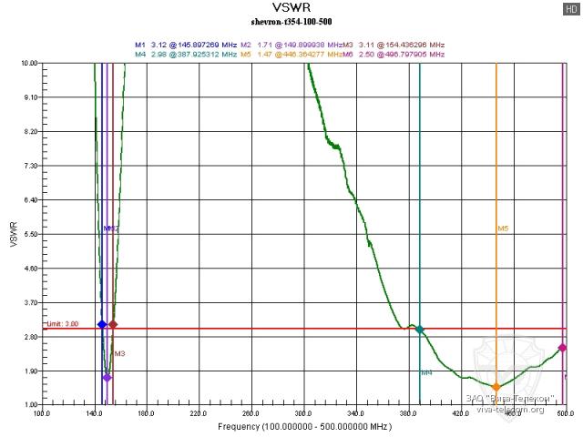 ������ ��� ������� ������������ Shevron T-54UV