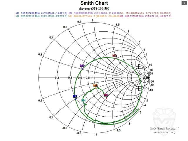 �������� ����� ������� ������������ Shevron T-54UV