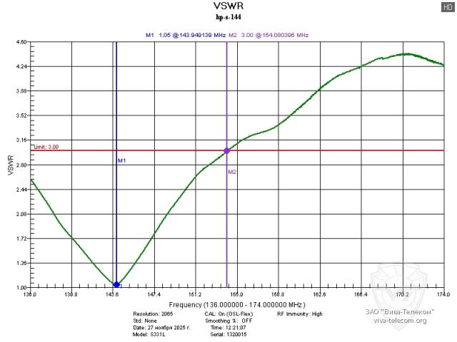��������� ������� Sirio HP-S �� ������� 144 ���