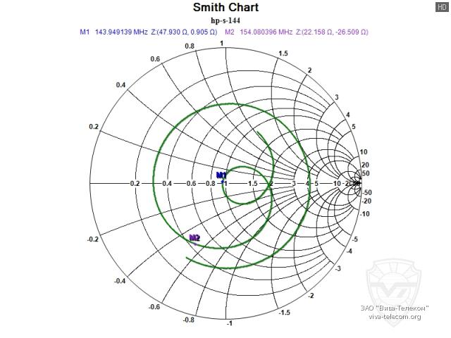 ��������� ����� ������� Sirio HP-S