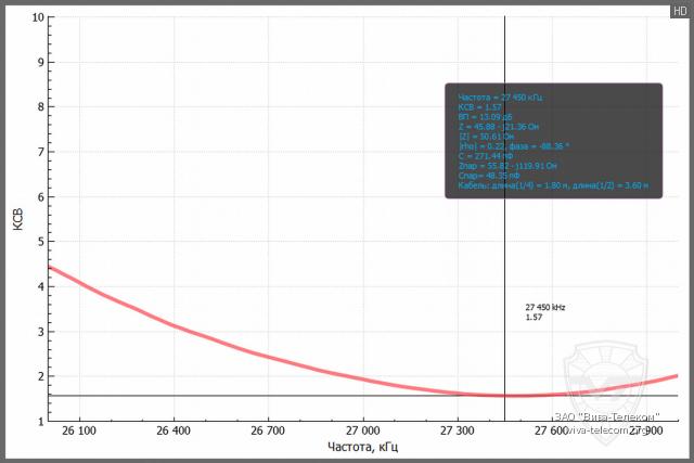������ ��� ������� Sirio ML-145 MAG