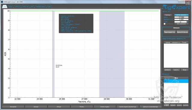 ������ ��� ������� Sirio SD-2000 � ��������� 27 ���