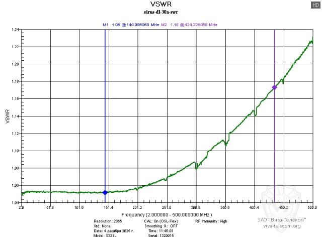 ������ ��� ����������� �������� Sirus DL-30A