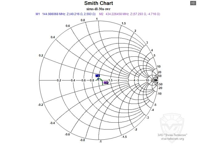 ��������� ����� Sirus DL-30A