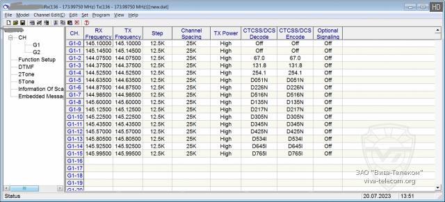 ��������� ��� Sirus F110