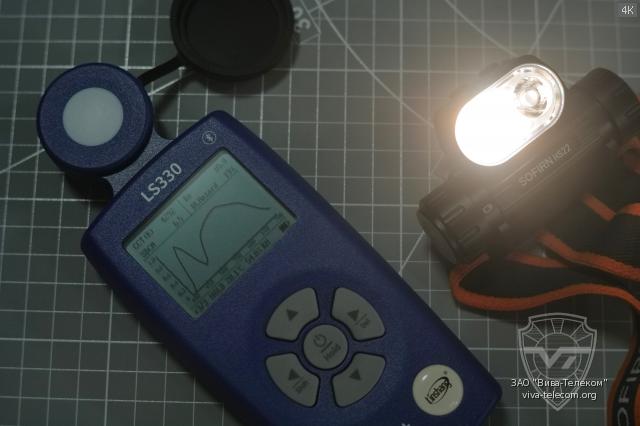 ����������� ���� ������ Sofirn HS22